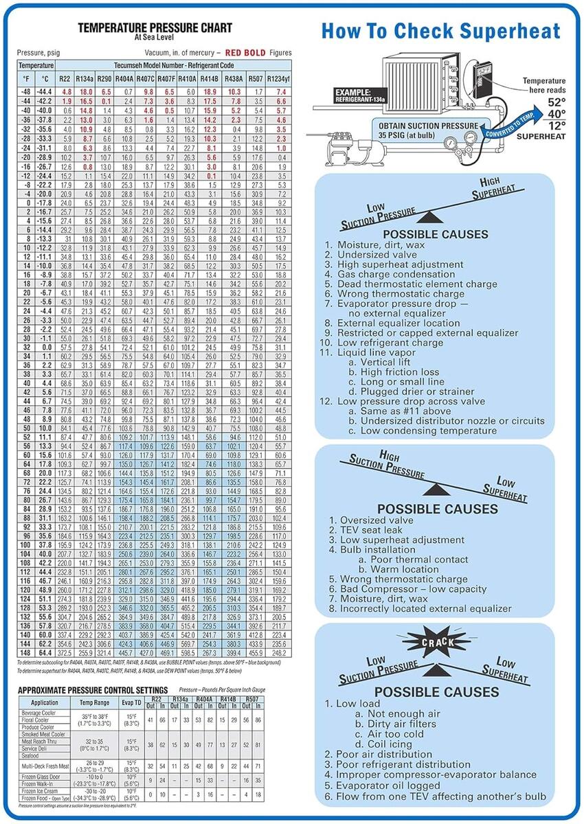 Superheat Vs Subcooling Temperature HVAC Pro S Best Friend Magnetic Superheat Subcooling Chart Waterproof 8 3x11 8 Hvac Thermometer Superheat Vs Subcooling Temperature HVAC Pro S Best Friend Magnetic Superheat Subcooling Chart Waterproof 8 3x11 8 Hvac Thermometer
