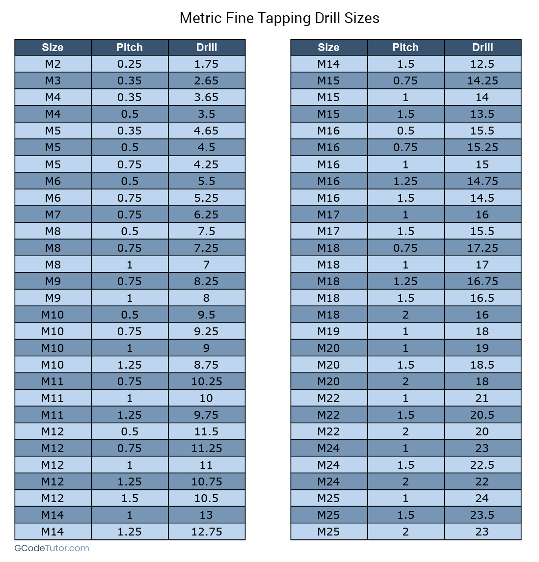 Tap Drill Charts 23 Printable Tap Drill Charts PDF TemplateLab