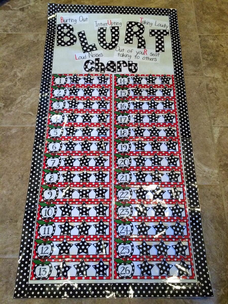 Teaching With Terhune New And Improved Blurt Chart Teaching With Terhune New And Improved Blurt Chart