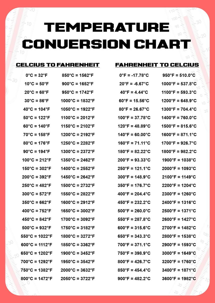 Temperature Conversion Chart 20 Free PDF Printables Printablee Temperature Conversion Chart 20 Free PDF Printables Printablee