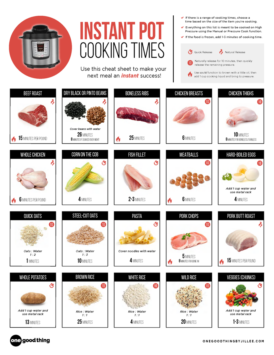The Best Instant Pot Cooking Times Cheat Sheet The Best Instant Pot Cooking Times Cheat Sheet