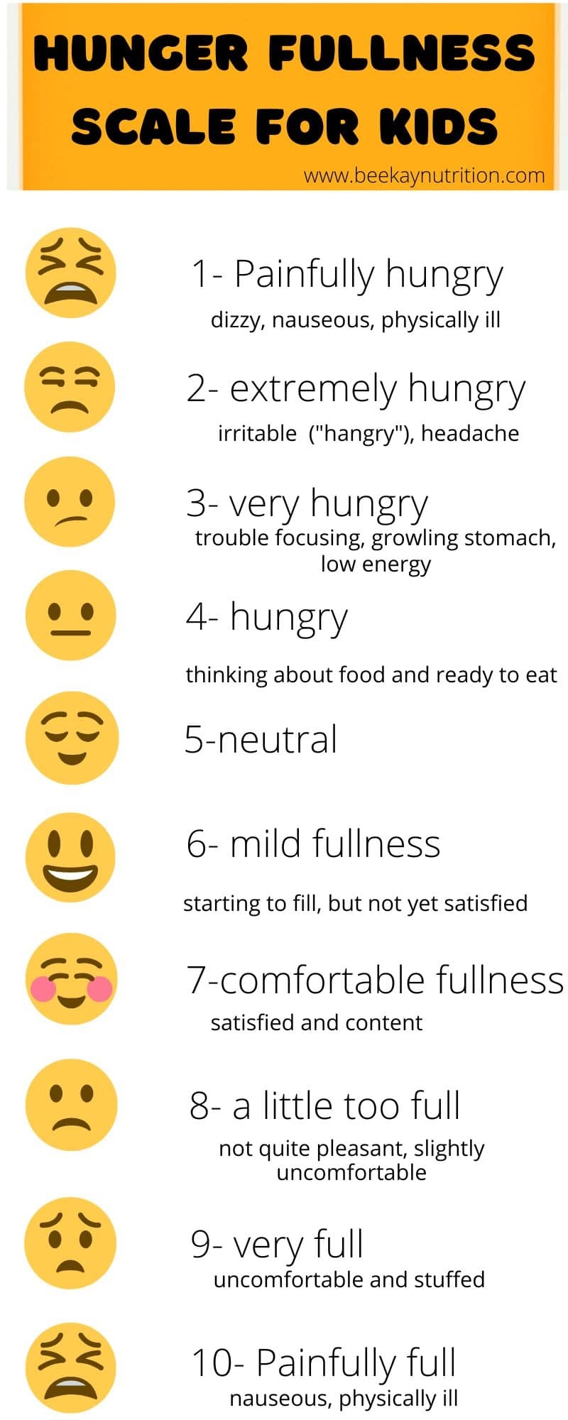 The Hunger Fullness Scale For Kids BeeKay Nutrition The Hunger Fullness Scale For Kids BeeKay Nutrition