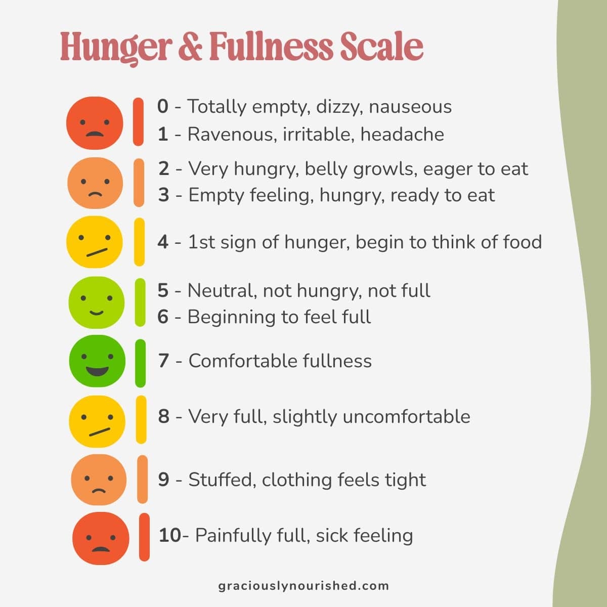 The Intuitive Eating Hunger Scale Graciously Nourished The Intuitive Eating Hunger Scale Graciously Nourished