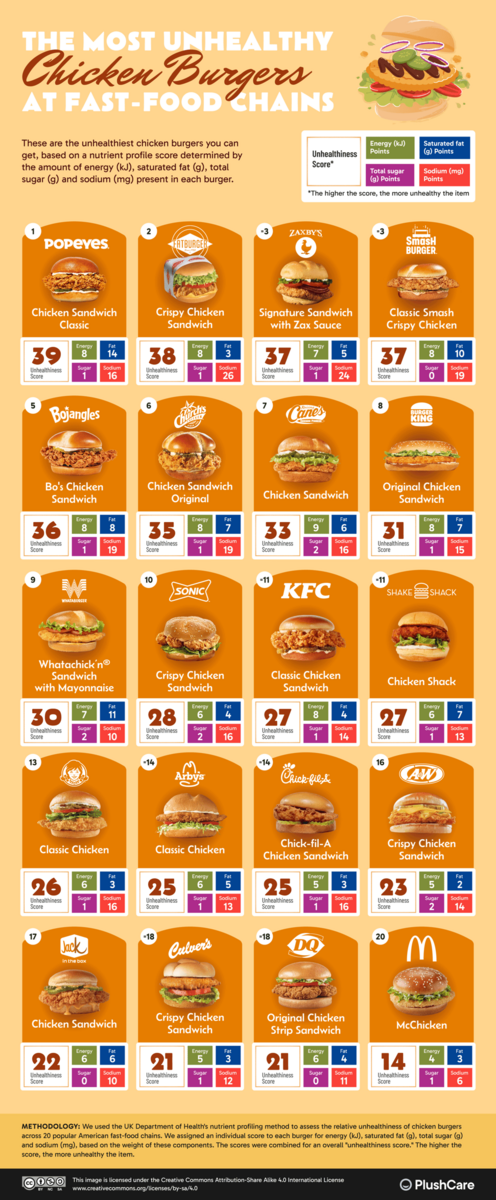 Optimal Nutrition Chart Food Sources Guide A4 Digital PDF Download Etsy Norway