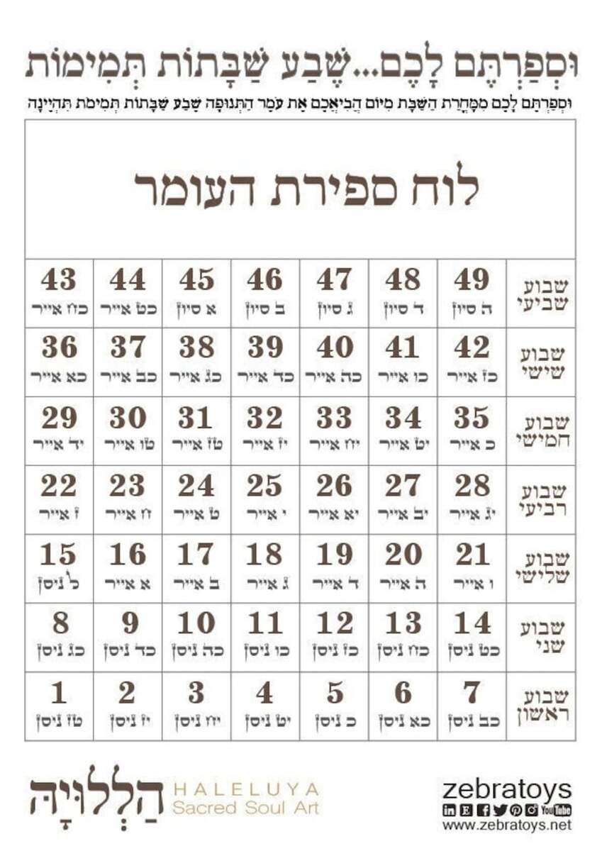 The Omer Count Printable Calendar sefirat Haomer Passover Shavuot days Hebrew Months jewish Planner easy Print PDF Format download HALELUYA Etsy