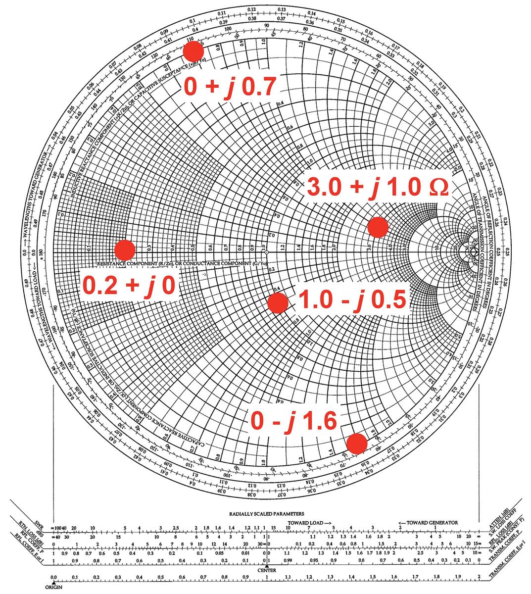 The Smith Chart Nuts Volts Magazine Red And White Smith Chart Diagram
