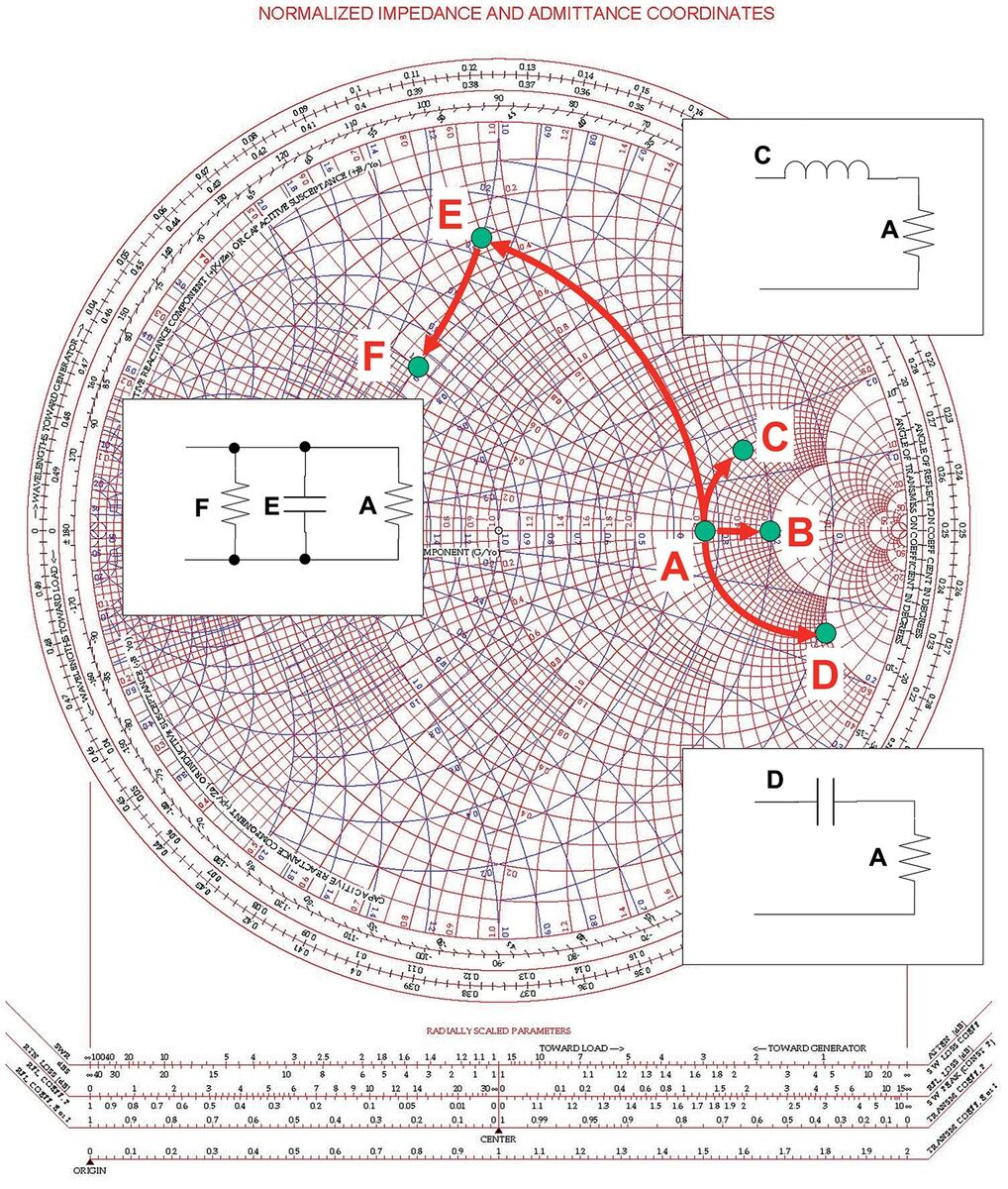 The Smith Chart Nuts Volts Magazine The Smith Chart Nuts Volts Magazine
