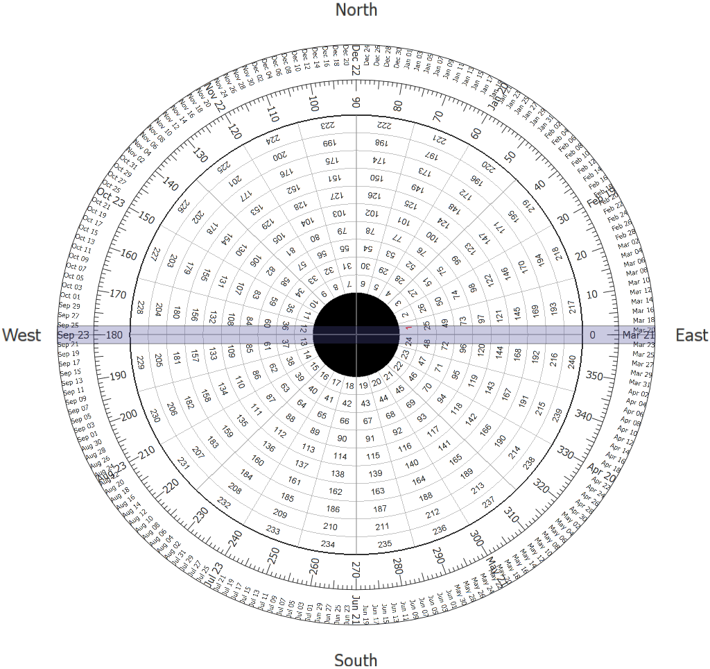 The Wheel Of 24