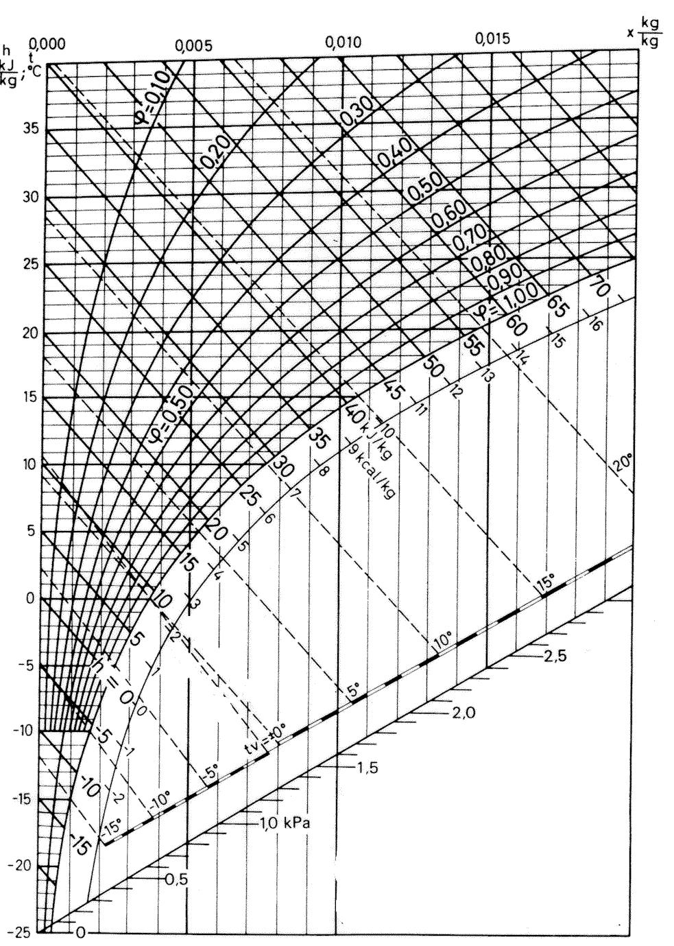 Thermodynamic Charts And Their Applications Thermodynamics Of Fluids Class Notes Thermodynamic Charts And Their Applications Thermodynamics Of Fluids Class Notes