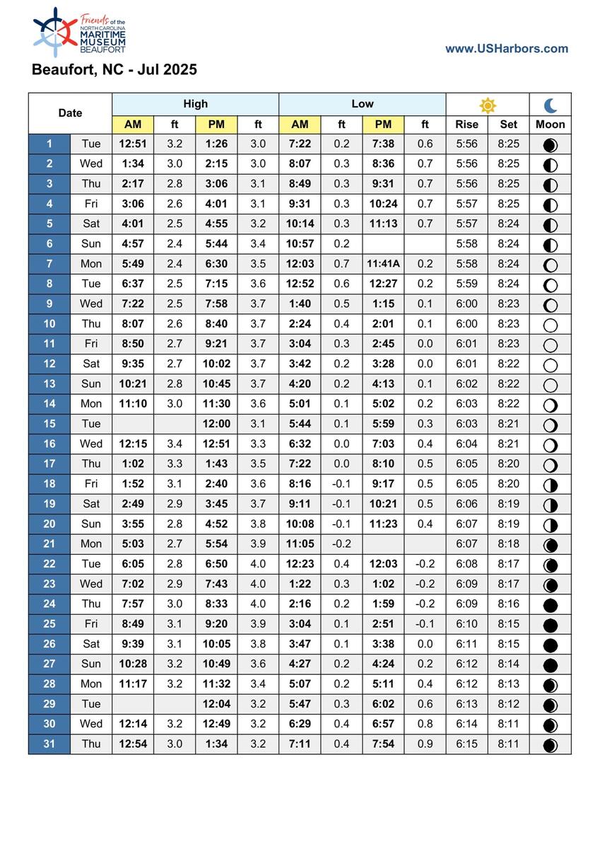 Tide Charts 2025 Friends Of The North Carolina Maritime Museum 2025 Tide Tables Fishing Reports News Ocean City MD Tournaments