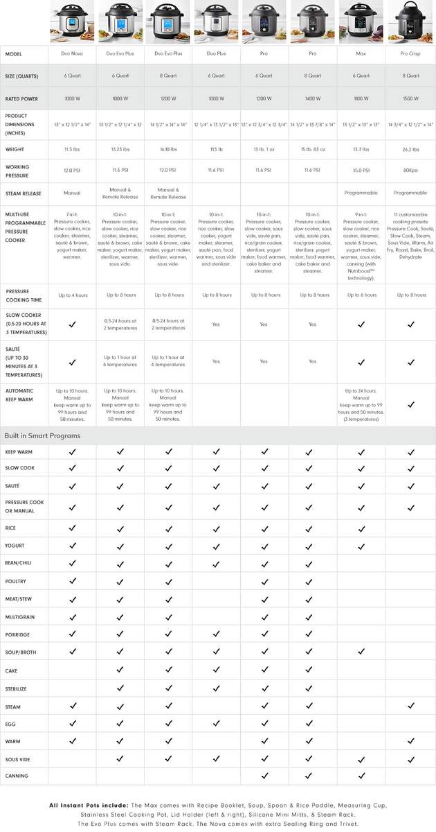 Time Chart Instant Pot Psi Chart Instant Pot Cooking Times Printable PDF Instant Pot Cheat Sheet Time Chart Instant Pot Psi Chart Instant Pot Cooking Times Printable PDF Instant Pot Cheat Sheet
