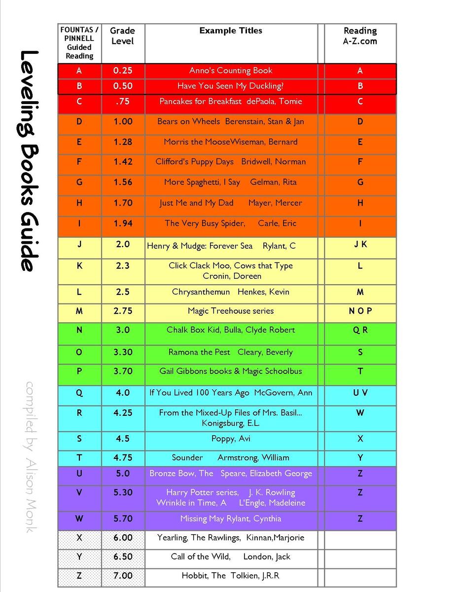 Tips For Matching Readers And Texts The Literacy Garden Tips For Matching Readers And Texts The Literacy Garden