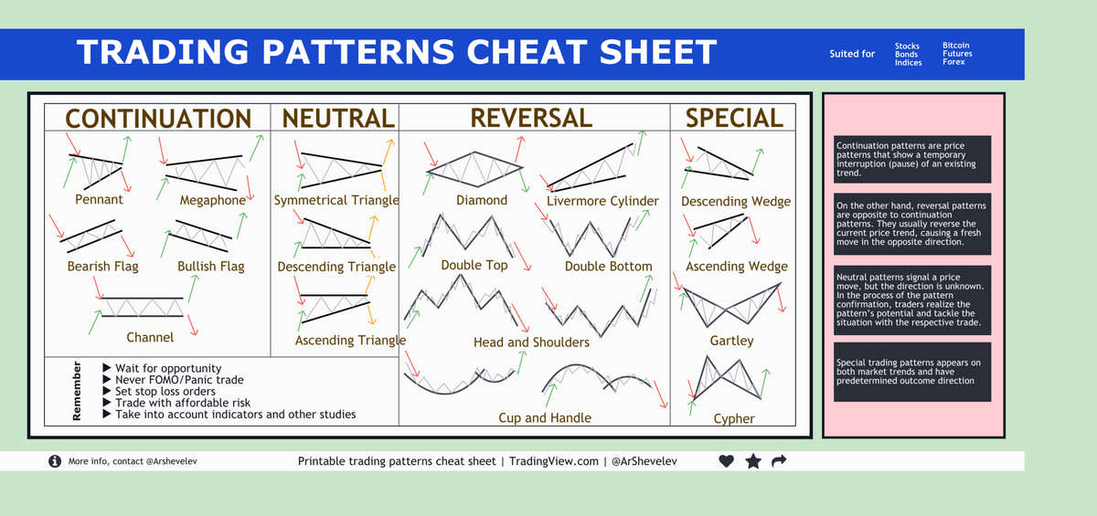 TOP 20 TRADING PATTERNS Cheat Sheet For BITFINEX BTCUSD By ArtemFuturesTrading TradingView TOP 20 TRADING PATTERNS Cheat Sheet For BITFINEX BTCUSD By ArtemFuturesTrading TradingView