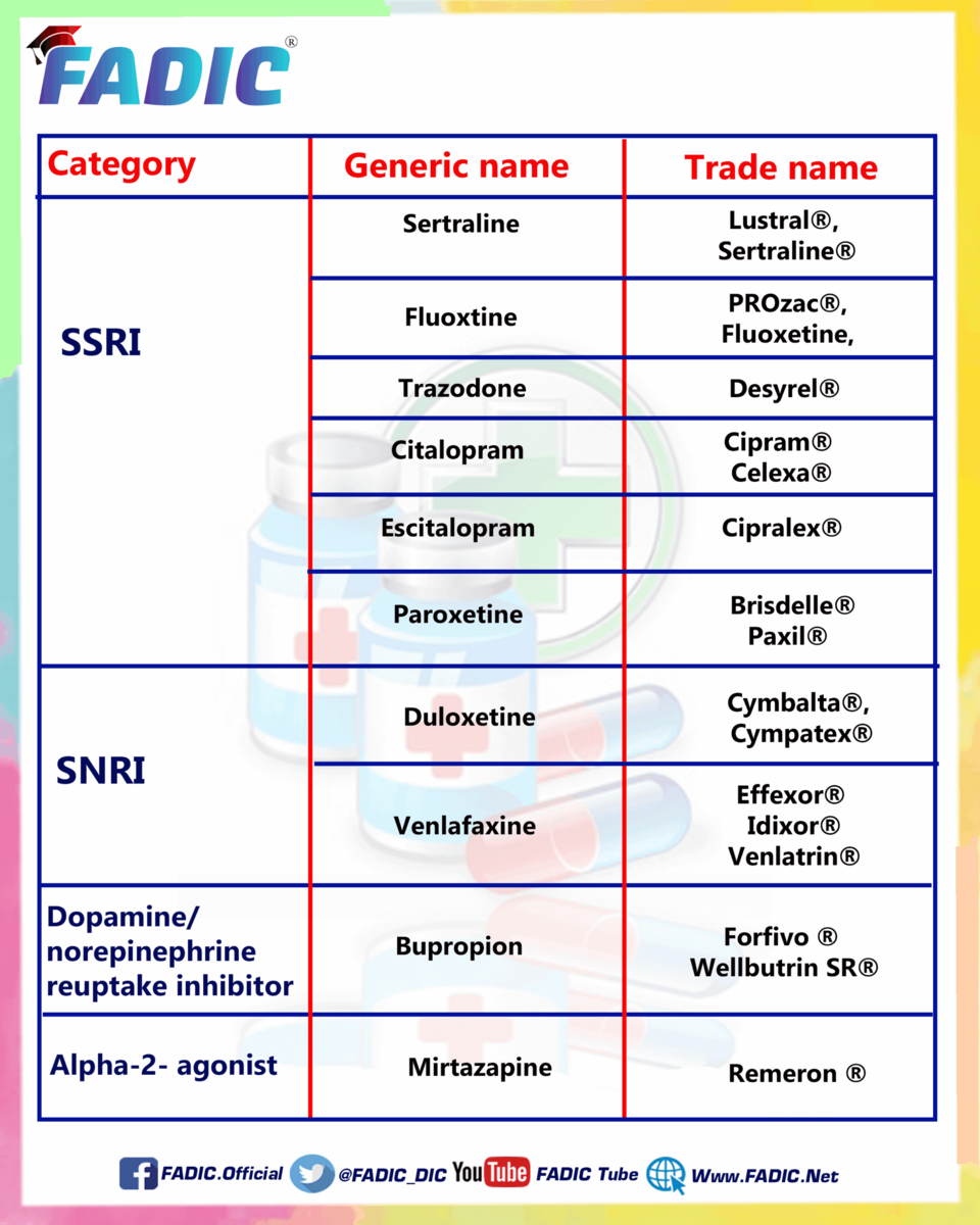 Top 200 Drugs To Memorize In Your Daily Clinical Practice Pharmacology Cheat Sheet Generic Drug Stems Nurseslabs