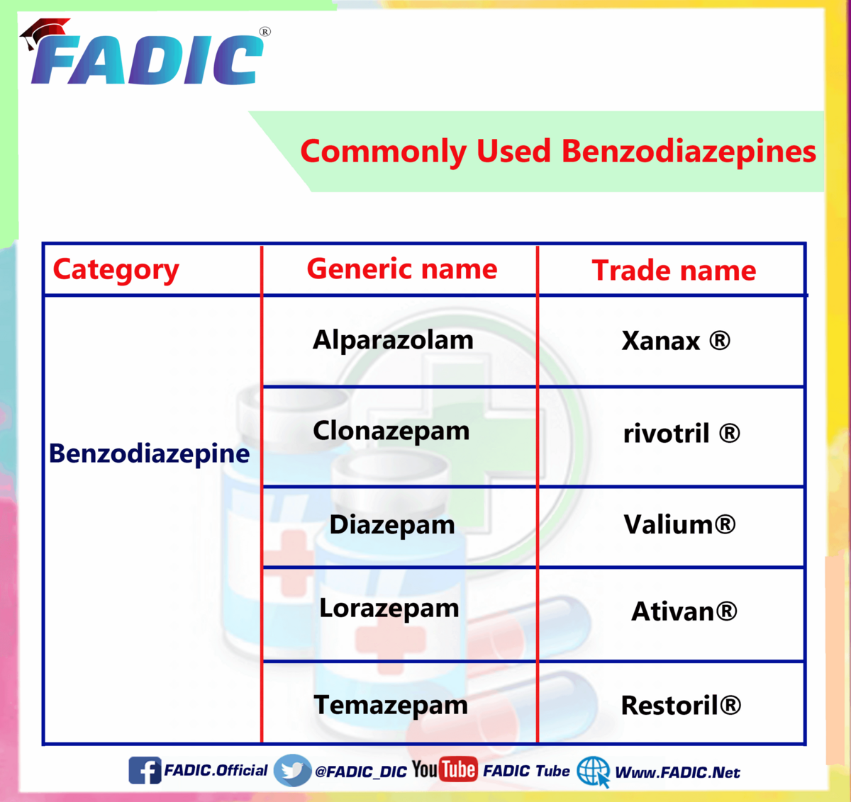 Top 200 Drugs To Memorize In Your Daily Clinical Practice Top 200 Drugs To Memorize In Your Daily Clinical Practice