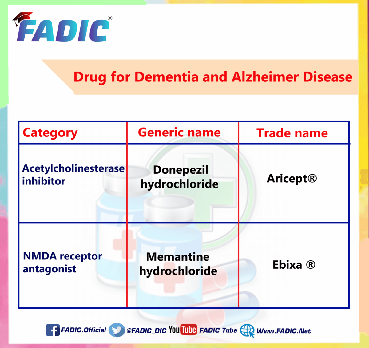 Top 200 Drugs To Memorize In Your Daily Clinical Practice Top 200 Drugs To Memorize In Your Daily Clinical Practice