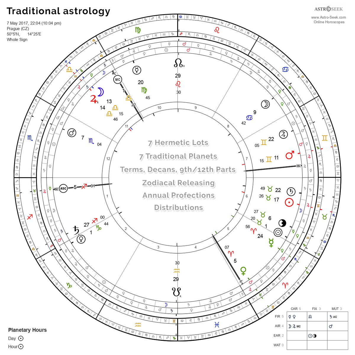 Traditional Astrology Chart Calculator Hellenistic Online Software Star Map Constellation Trio 3 Star Map Print Star Map Personalized Star Map Poster Fathers Day Gift Wedding Anniversary Gift Etsy