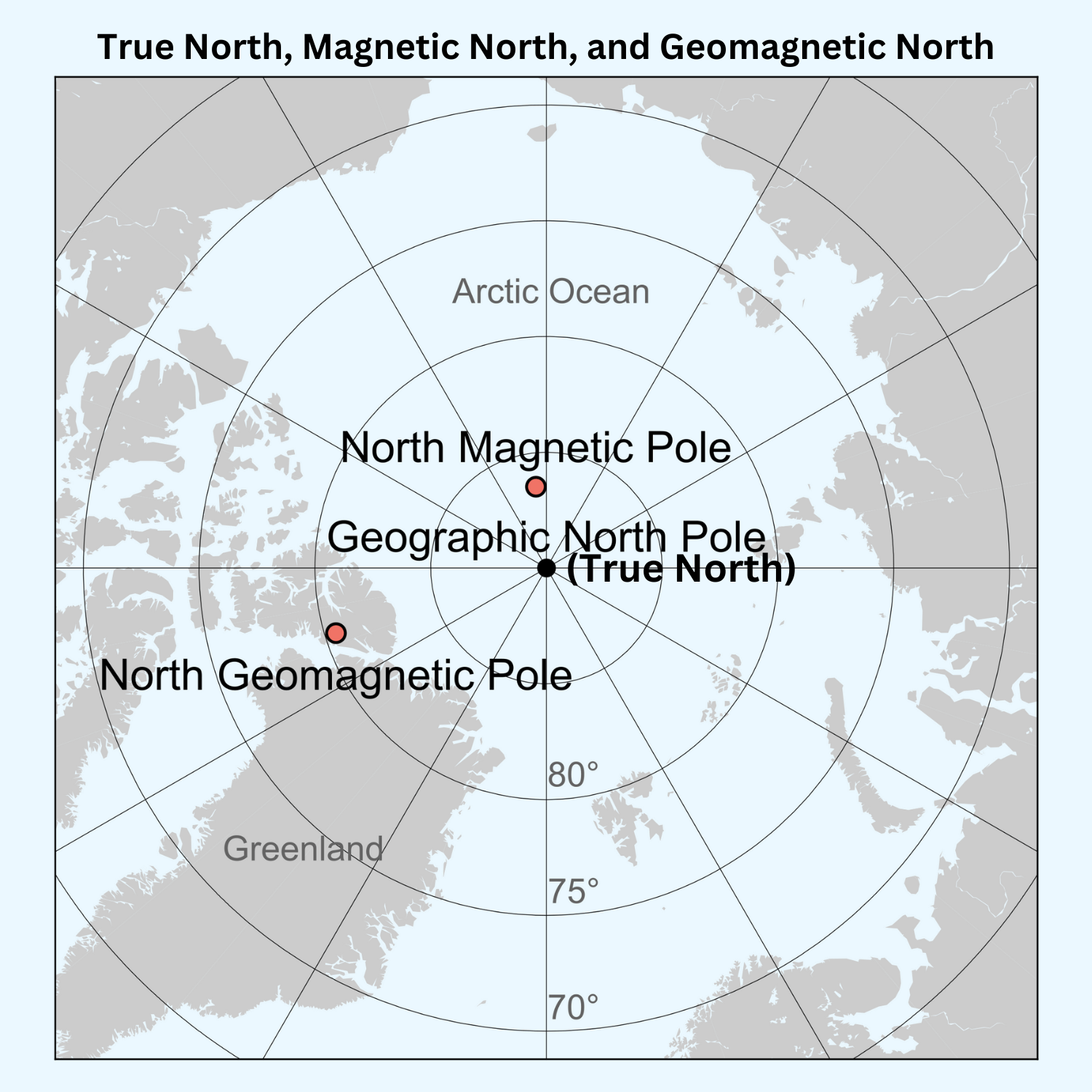 True North And Magnetic North Know The Difference True North And Magnetic North Know The Difference