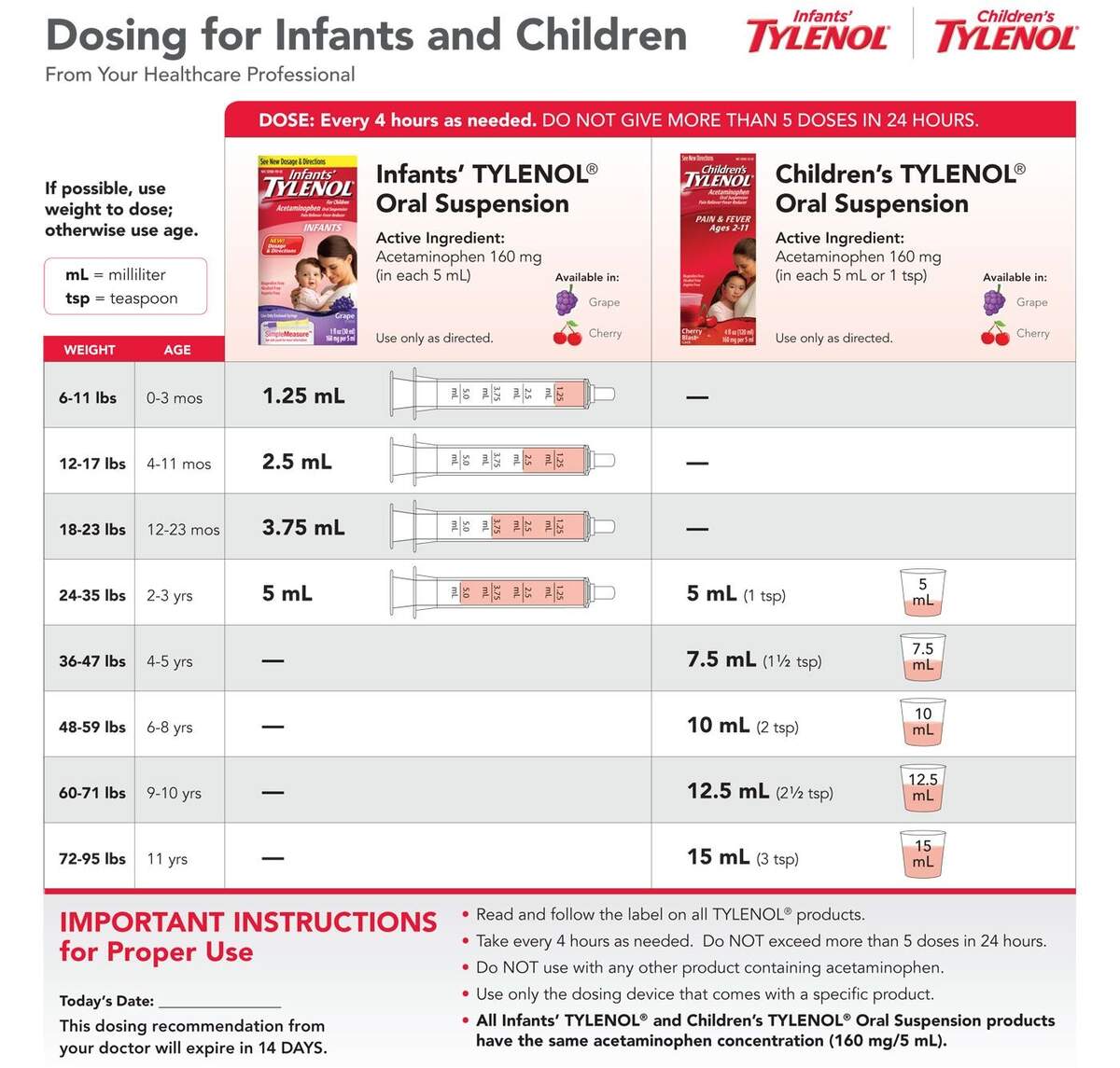 Tylenol And Motrin Dosing Charts For Infants And Children Roswell Alpharetta Milton Omega Pediatrics