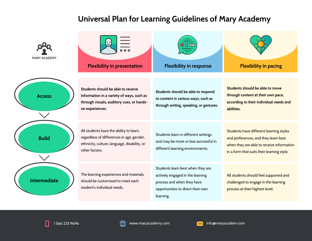 EdTech Books