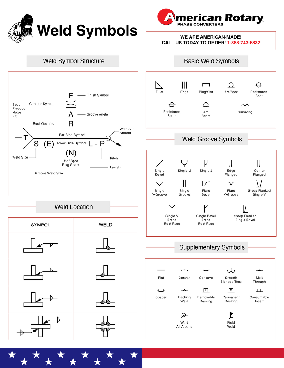 Understanding Welding Symbols American Rotary Understanding Welding Symbols American Rotary