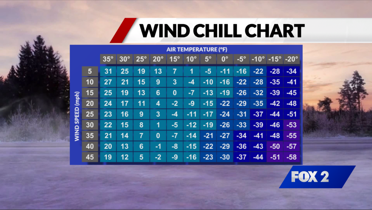 Understanding Wind Chill Why Gusty Days Feel Colder Than They Are Understanding Wind Chill Why Gusty Days Feel Colder Than They Are