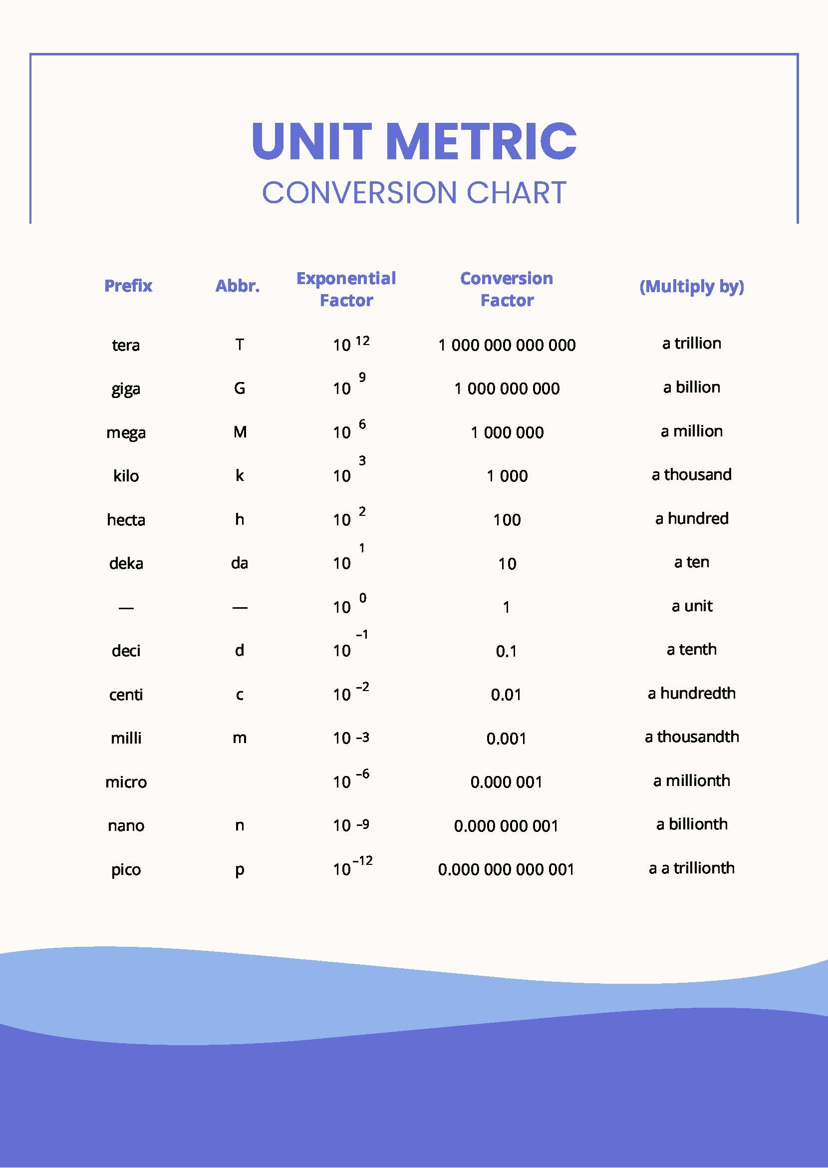 Unit Metric Conversion Chart In PDF Download Template Convert Measurements Easily With Our Handy Conversion Chart