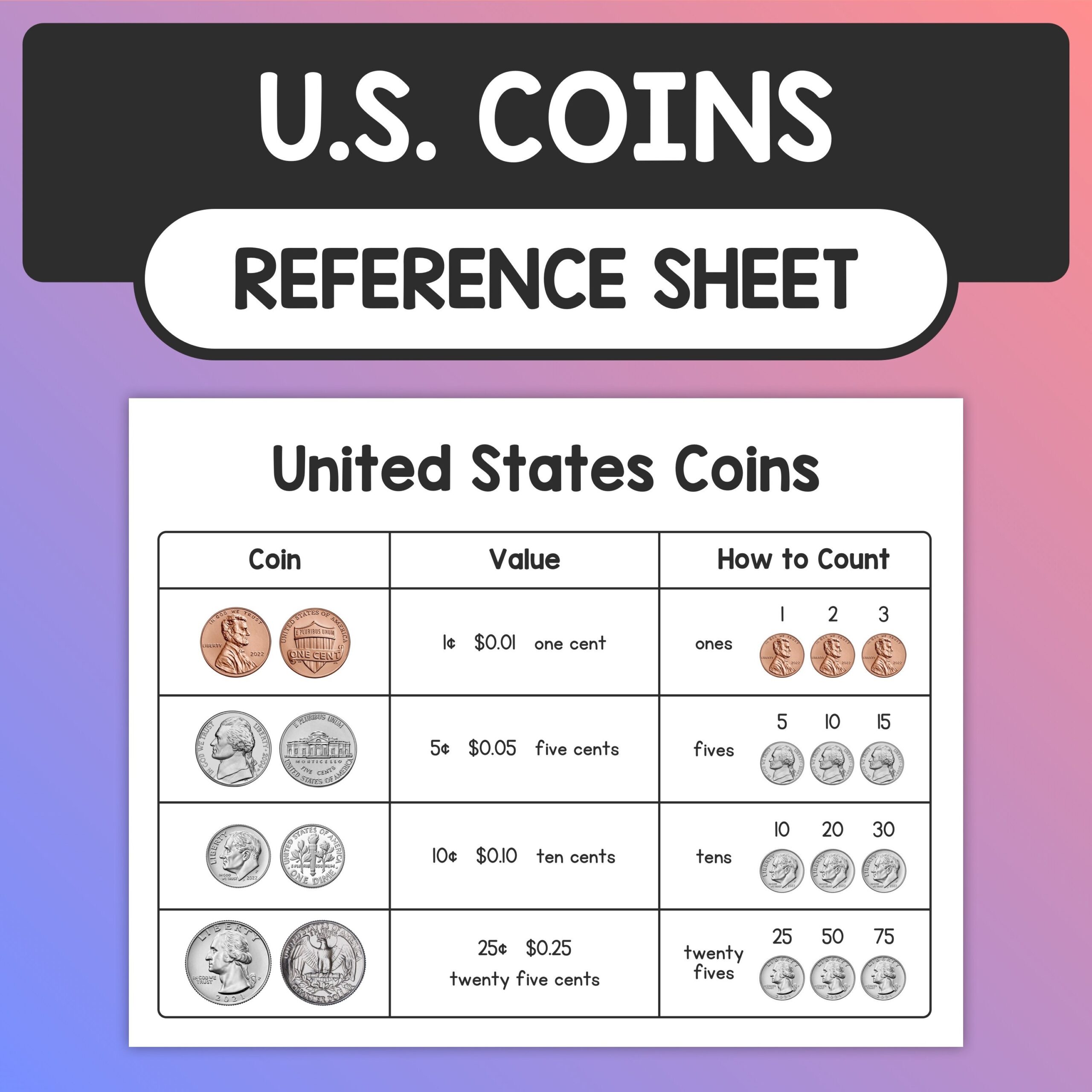 US Coins Reference Sheet 1st 2nd Grade United States Coins Poster Money Math Handout American Coins Chart Printable PDF Etsy US Coins Reference Sheet 1st 2nd Grade United States Coins Poster Money Math Handout American Coins Chart Printable PDF Etsy