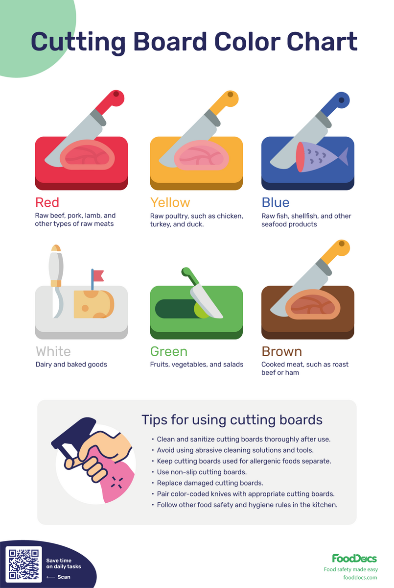 US Cutting Board Color Chart Free Printable Download