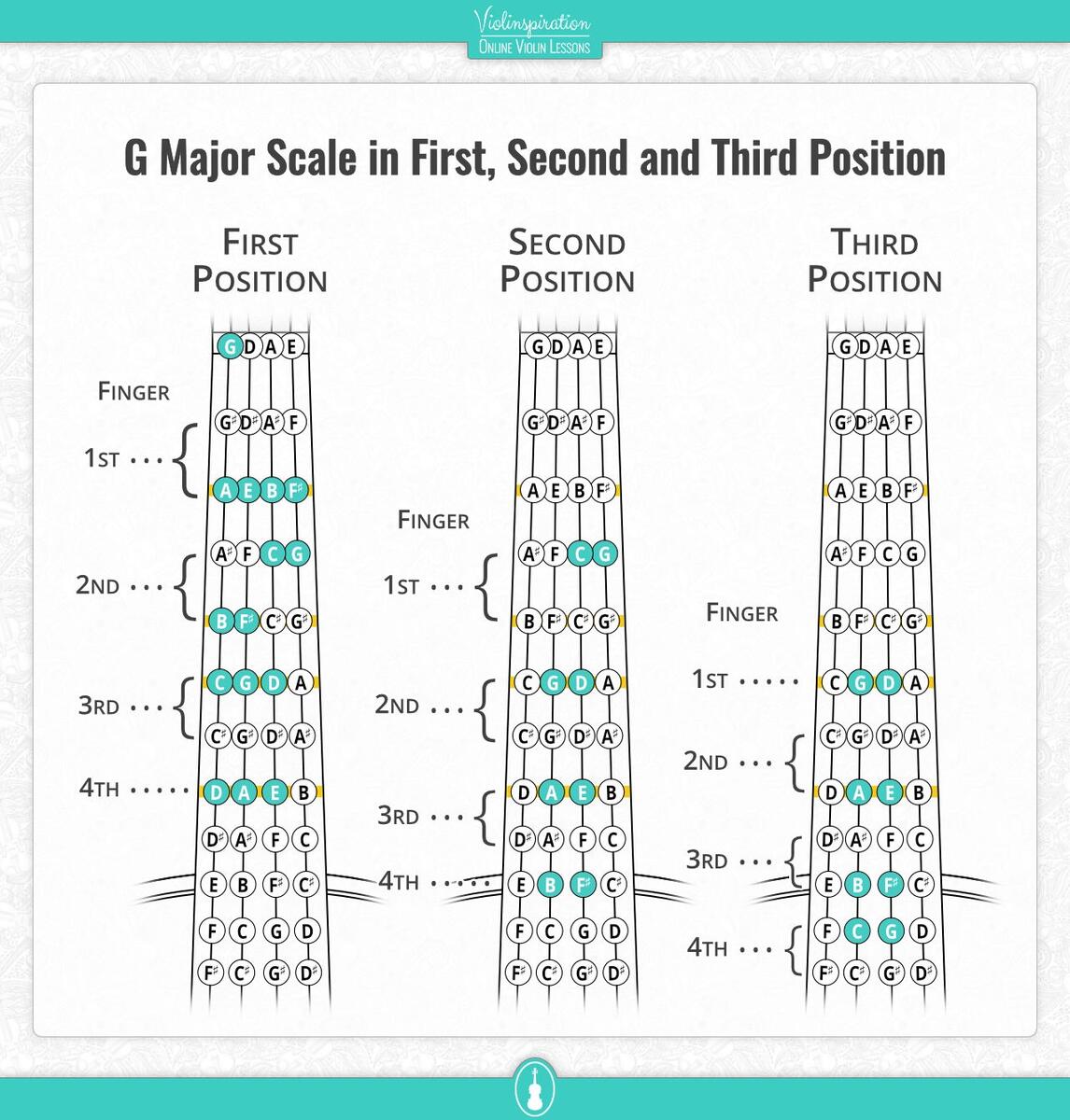 Violin Finger Positions And Patterns Free PDF Charts Violinspiration Violin Finger Positions And Patterns Free PDF Charts Violinspiration