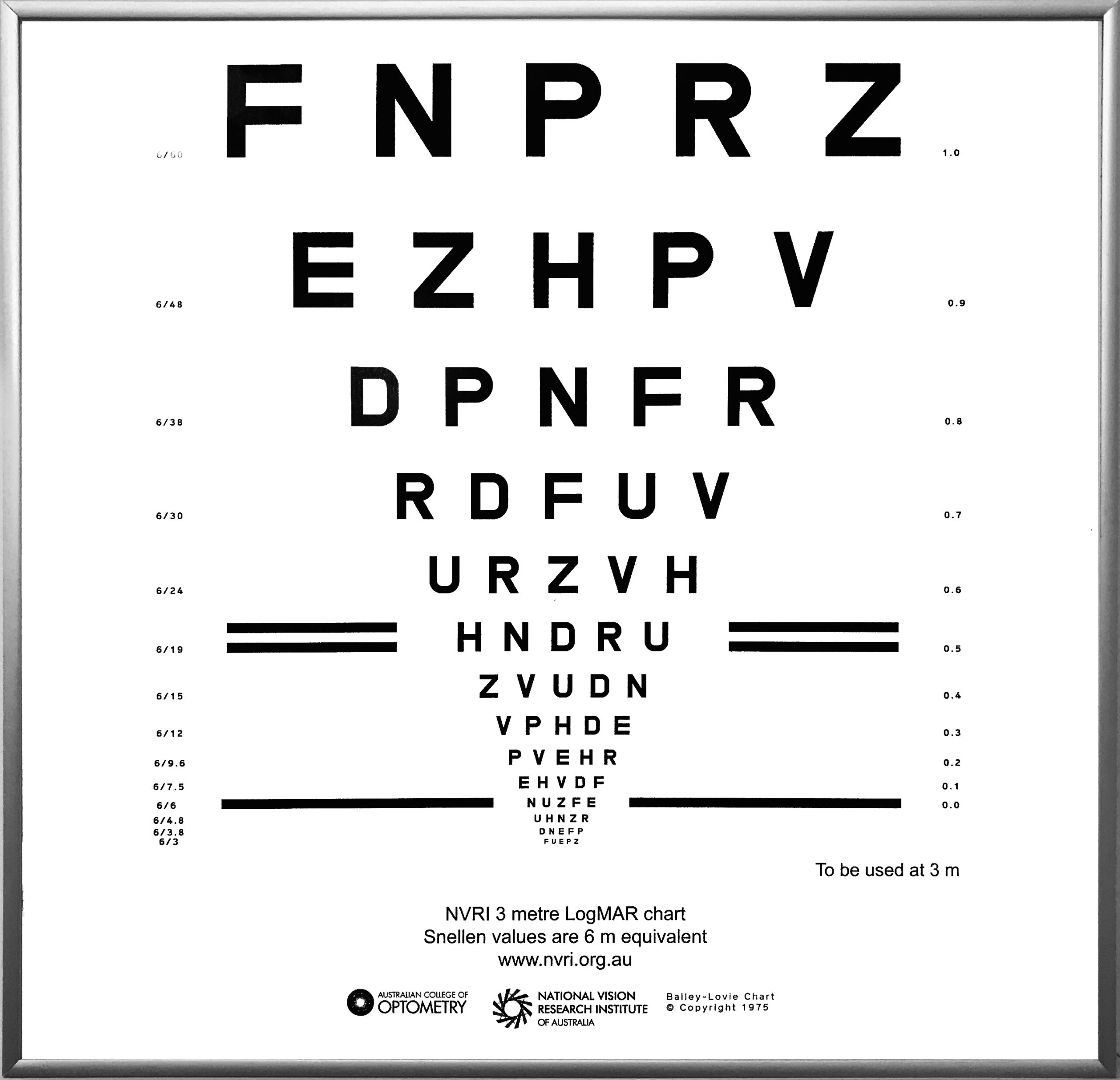 Vision Charts Aco