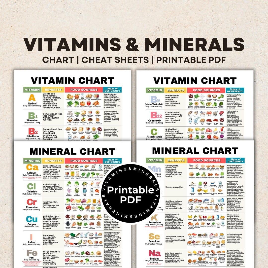 Vitamin Mineral Chart Cheat Sheets And Visual Guide For All 14 Vitamins 14 Minerals Essential Micronutrients Chart Dietitian S Printable Etsy Sweden Rocks And Minerals Printables Rocks And Minerals Identification Cards Rocks And Minerals Poster And Information Cards 3 Part Cards Etsy Israel