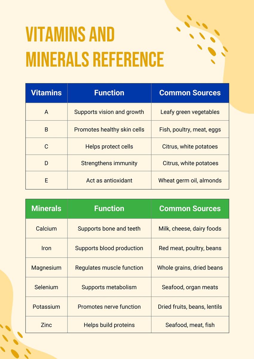 Vitamins And Minerals Chart In Illustrator PDF Download Template Vitamins And Minerals Chart In Illustrator PDF Download Template