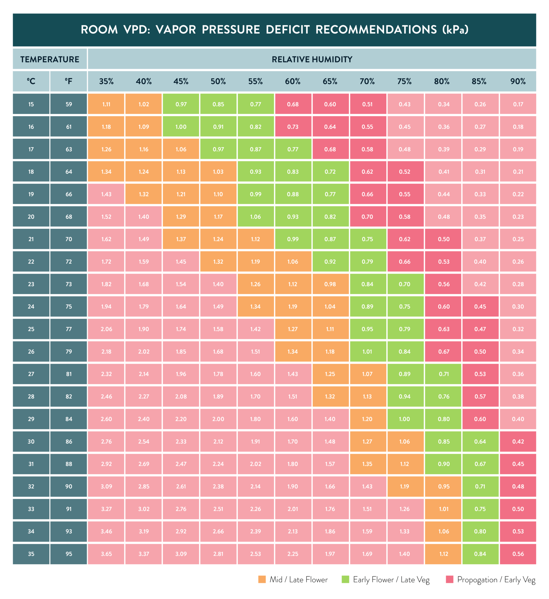What S Your VPD Chart Grow Cycle ILGM Growers Forum Free Cannabis Growing Community