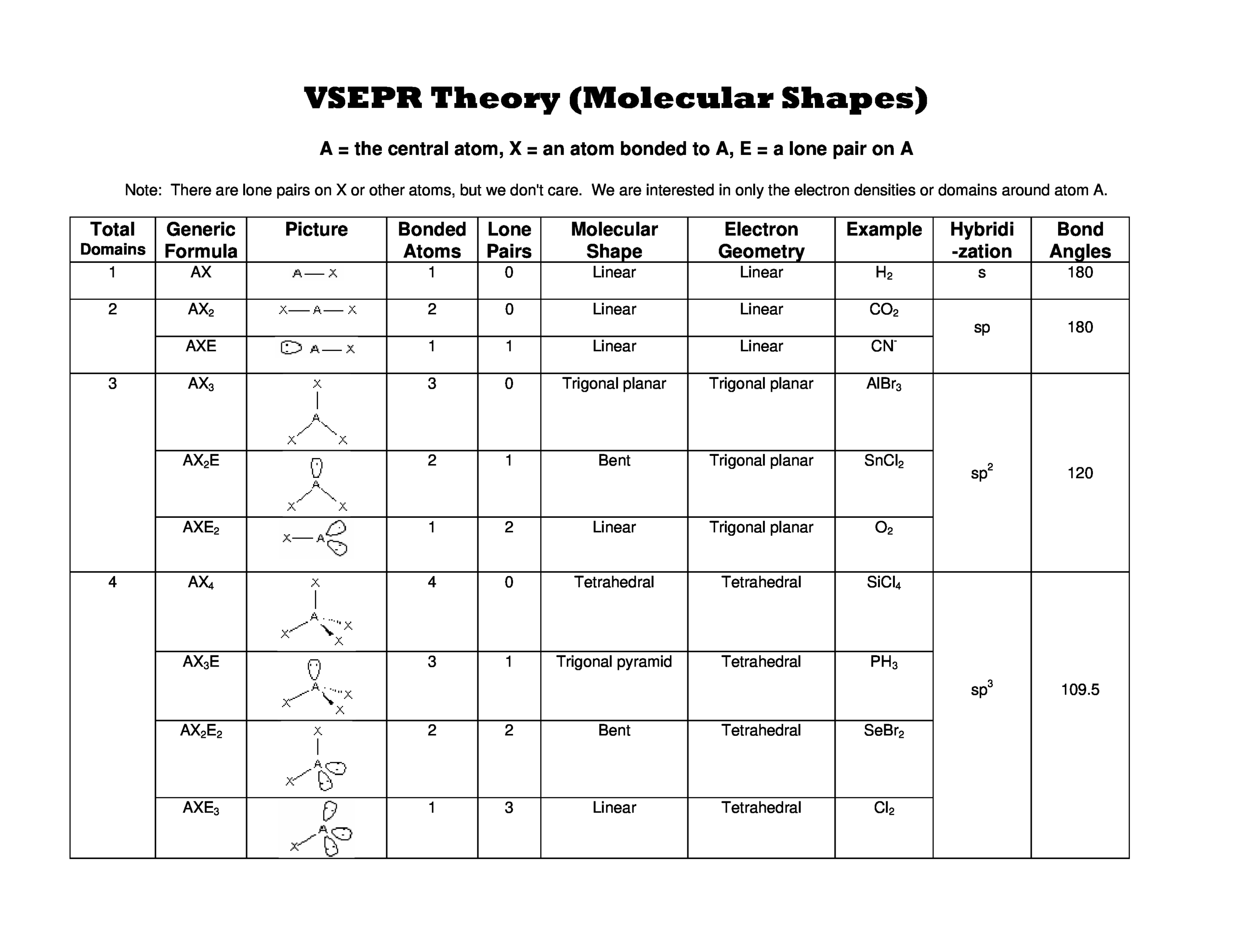 Vsepr Theory Chart Vsepr Theory Chart