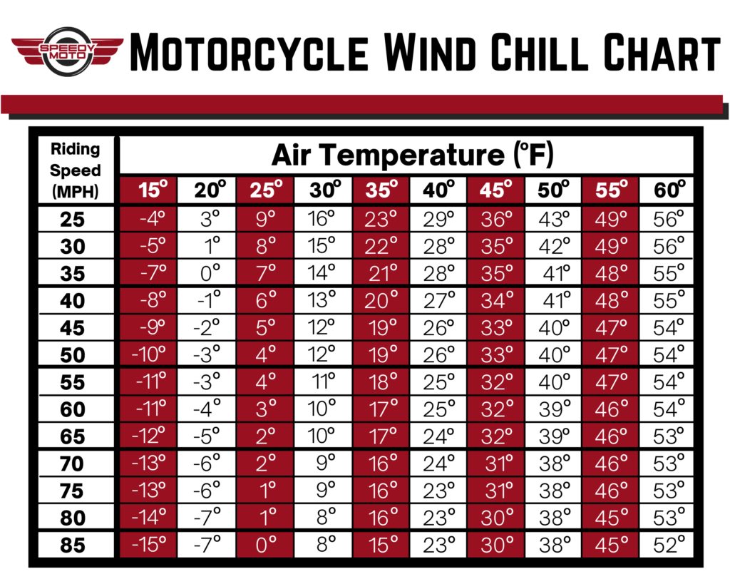 Weather Temp Wind Chill Safety Chart Menssl Weather Temp Wind Chill Safety Chart Menssl