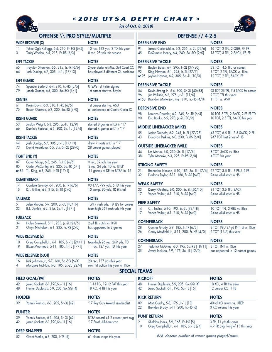 Week 7 Depth Chart BirdsUp
