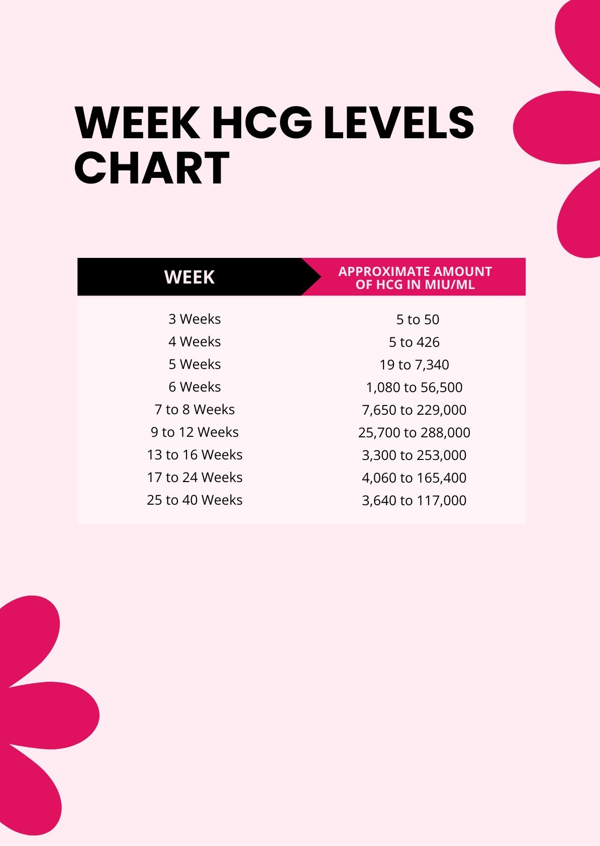 Week HCG Levels Chart In PDF Download Template