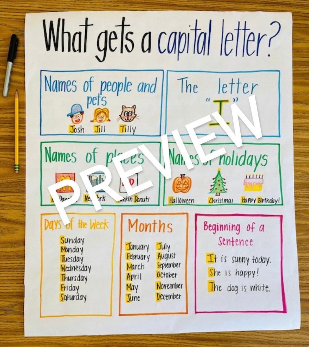 What Gets A Capital Anchor Chart Etsy What Gets A Capital Anchor Chart Etsy
