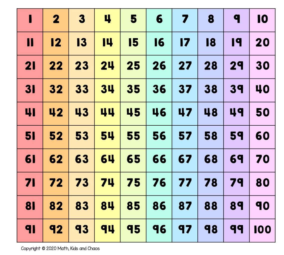 Free Printable Hundreds Charts Numbers 1 To 100 Free Printables Lettering SVG Files Tools Apps