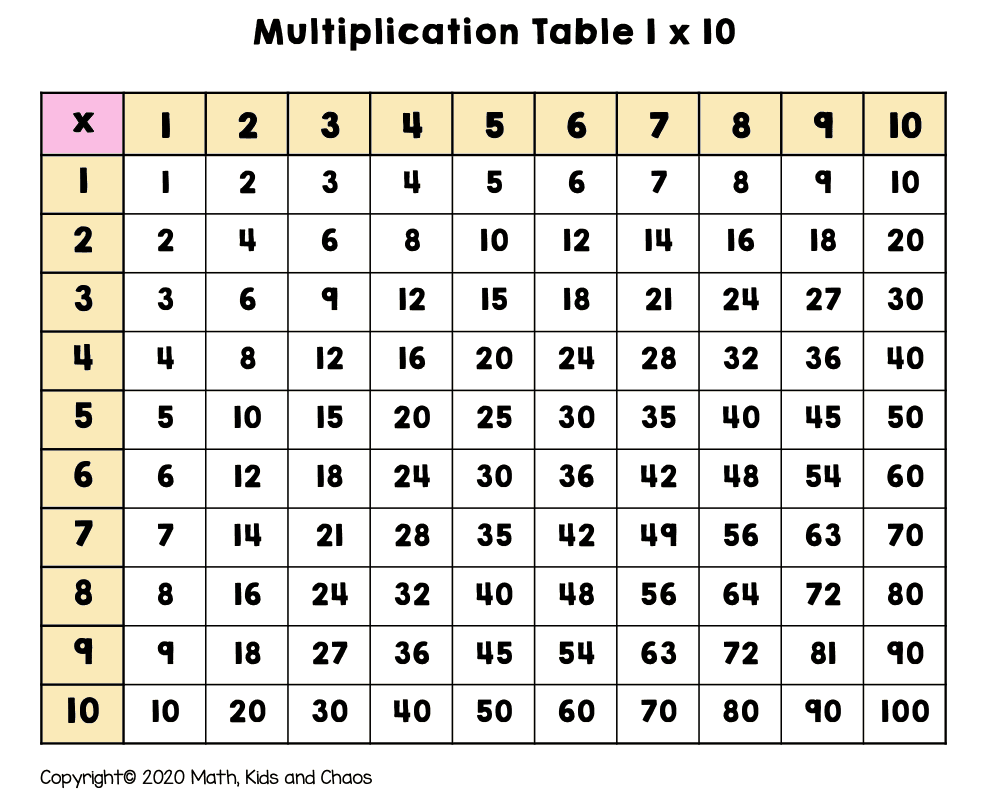 What Is A Multiplication Chart And How To Use One Plus FREE Printable Multiplication Charts Available Math Kids And Chaos Free Multiplication Chart Printables World Of Printables