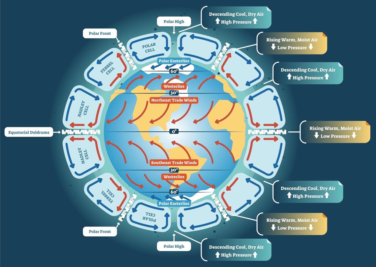 What Is Global Atmospheric Circulation Internet Geography What Is Global Atmospheric Circulation Internet Geography