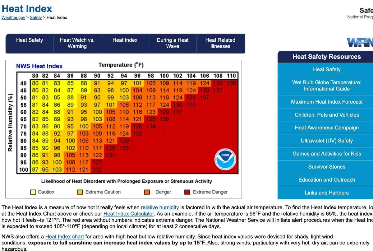 With Hot Weather Everyone Should Follow Heat Index Chart When Deciding Whether To Practice Play Or Train With Hot Weather Everyone Should Follow Heat Index Chart When Deciding Whether To Practice Play Or Train