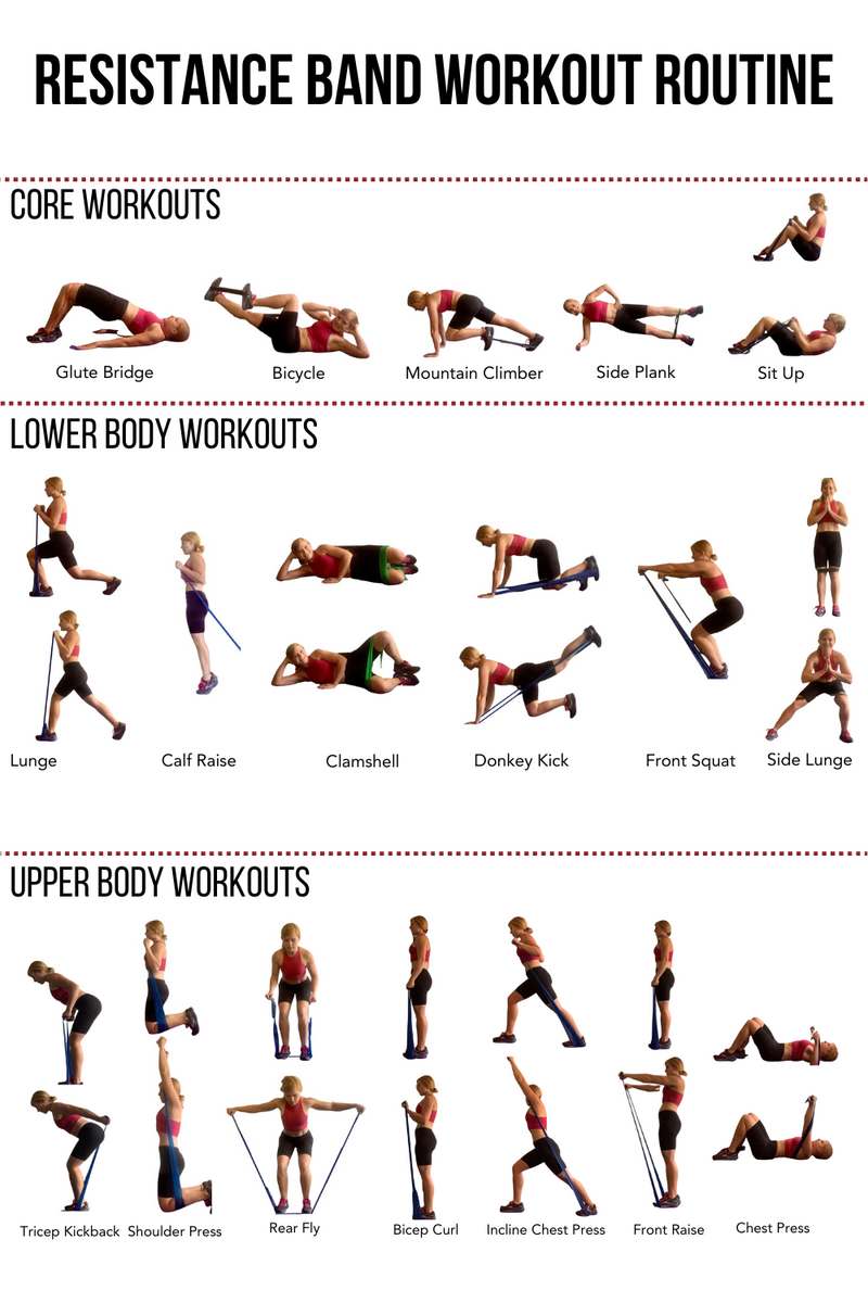 Workout Chart Pdf Printable Resistance Band Exercises Chart Resistance Band Workout Moves Workout Chart Resistance Band Printable Pdf Workout Band Workouts Workout Poster Printable Resistance Band Exercises Printable Full