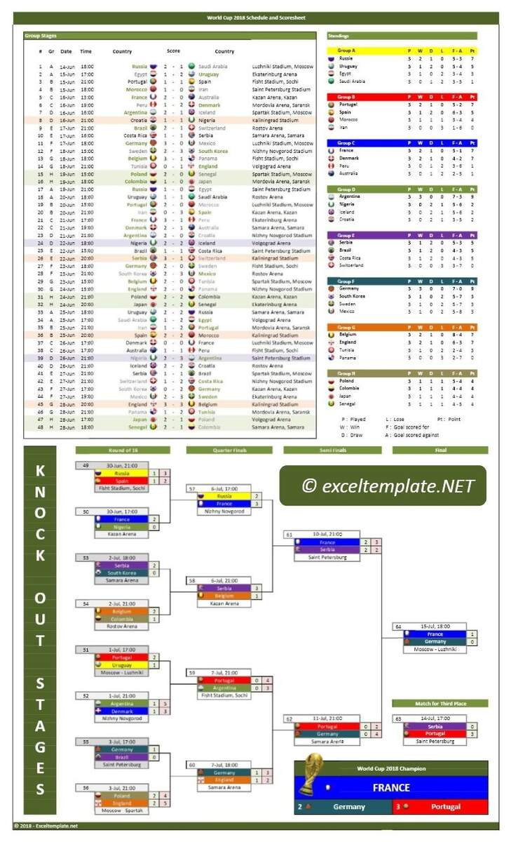 World Cup Schedule And Scoresheets The Spreadsheet Page Worksheets Library World Cup Schedule And Scoresheets The Spreadsheet Page Worksheets Library