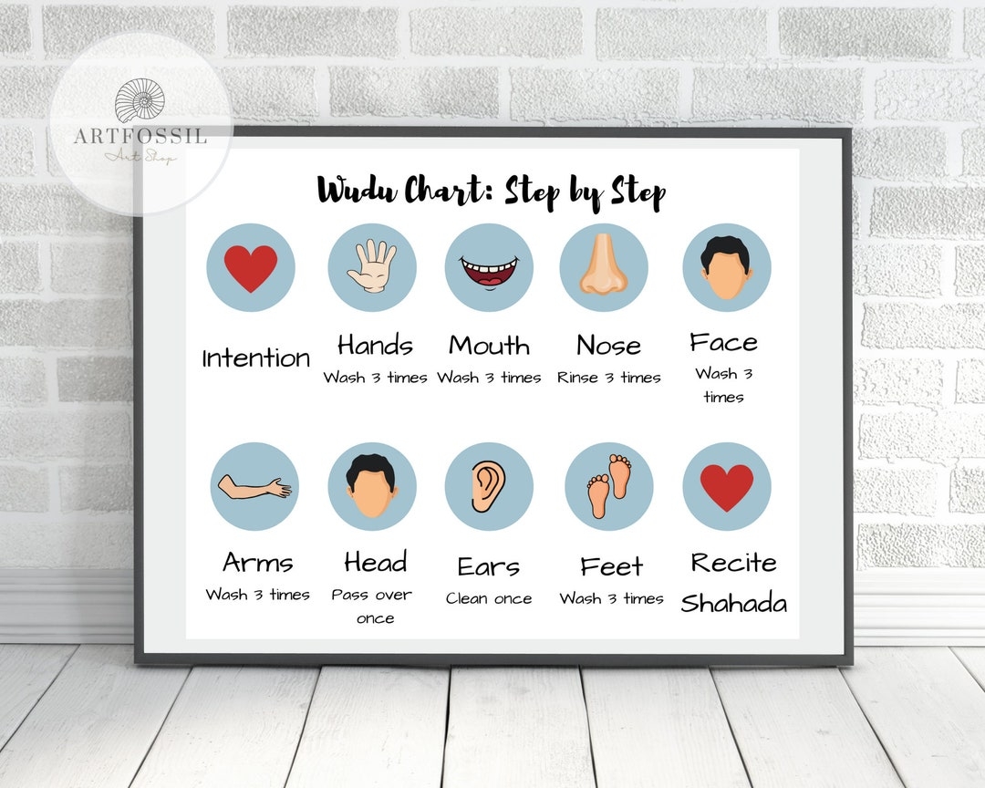 Wudu Chart Printable Islamic Nursery Wudu Guide For Kids Print Kid Bedroom Etsy Wudu Chart Printable Islamic Nursery Wudu Guide For Kids Print Kid Bedroom Etsy
