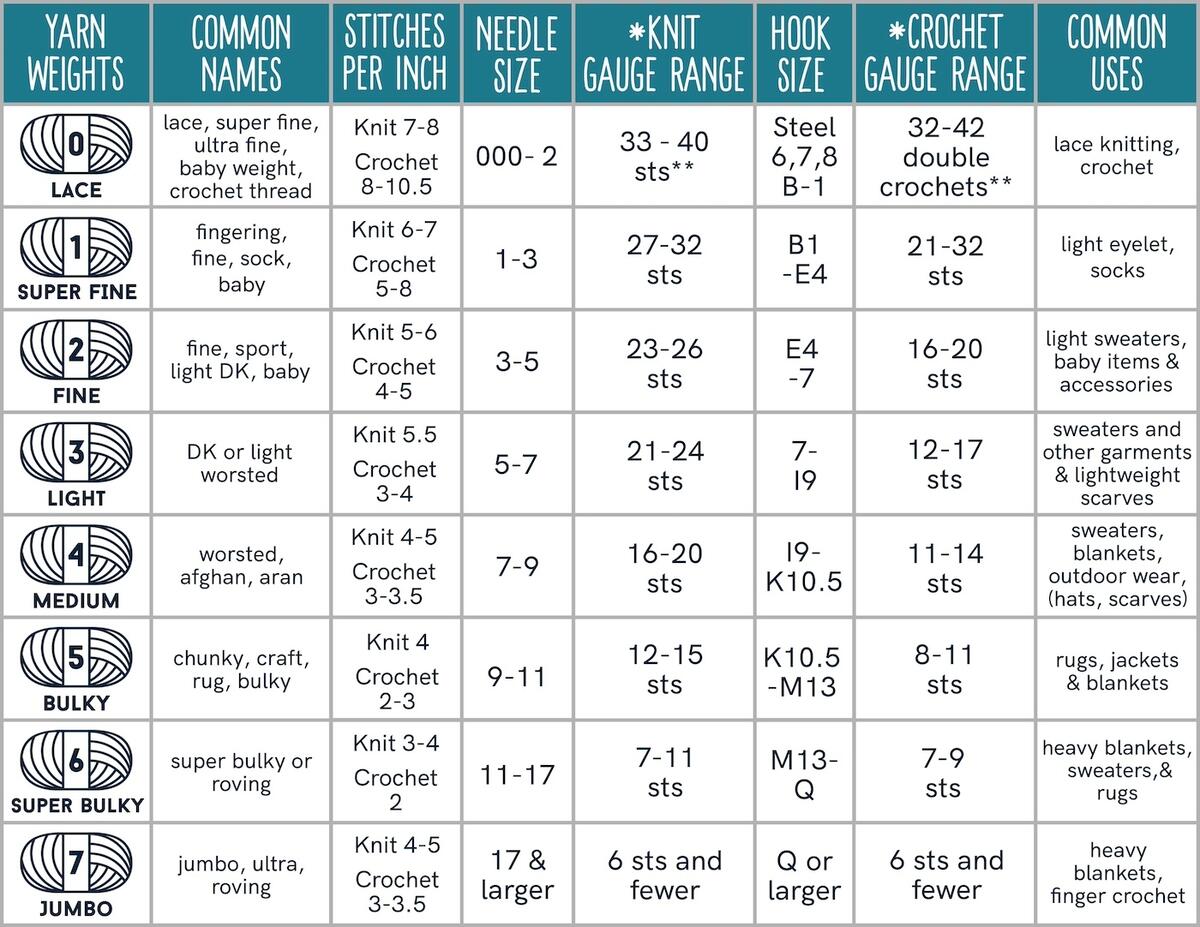 Yarn Weights A Complete Guide For Beginners DIY Candy