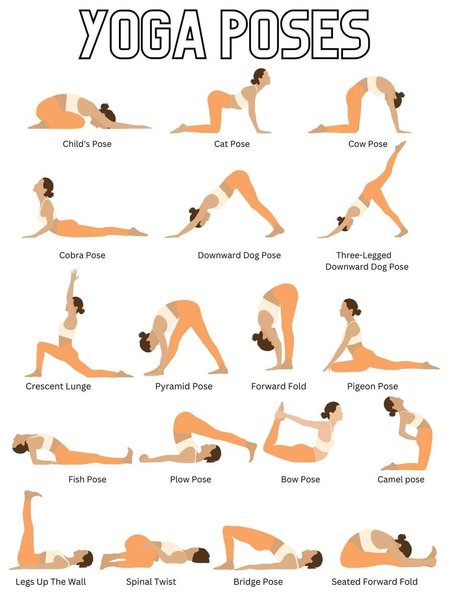 Yoga Poster Yoga Printable Chart Downloadable Yoga Poses And Their Names Digital Files Printable