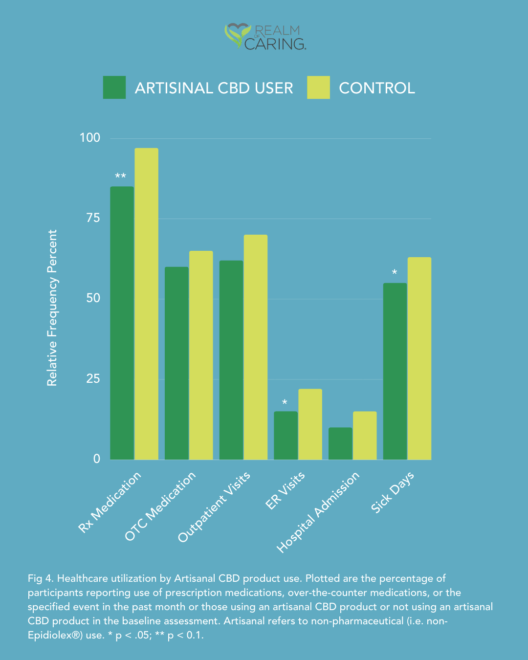 Cannabidiol CBD Product Use And Health Among People With Epilepsy Realm Of Caring Foundation