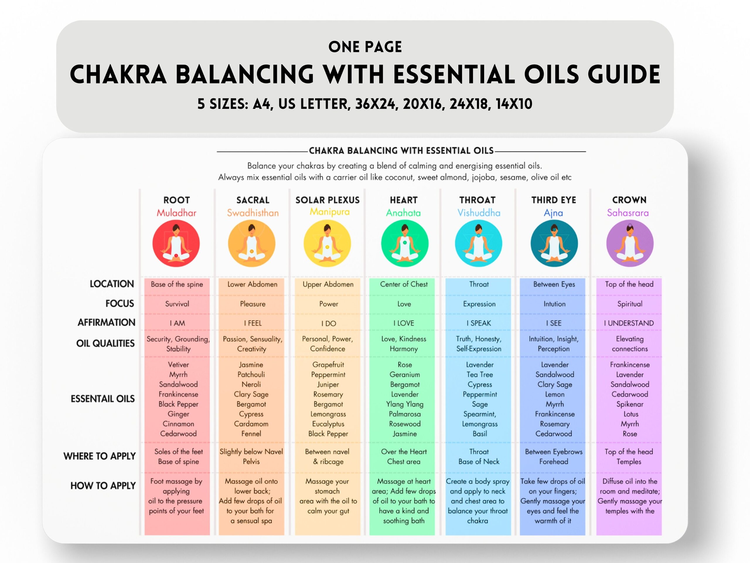 Chakra Balancing Essential Oils Guide Yogi Aromatherapy Digital Download Etsy